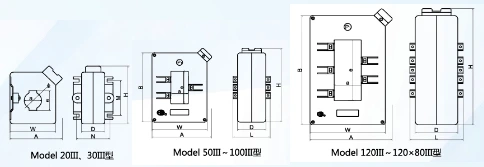 BH-0.66 Series B Current Transformers